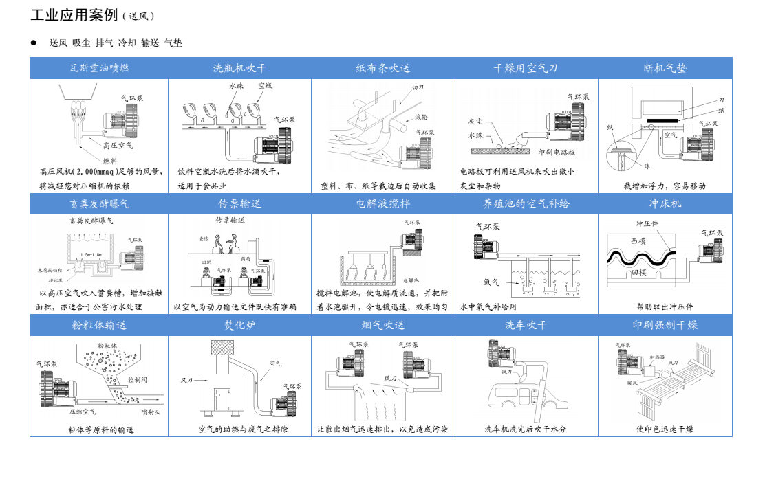 工業(yè)熱風(fēng)機(jī)