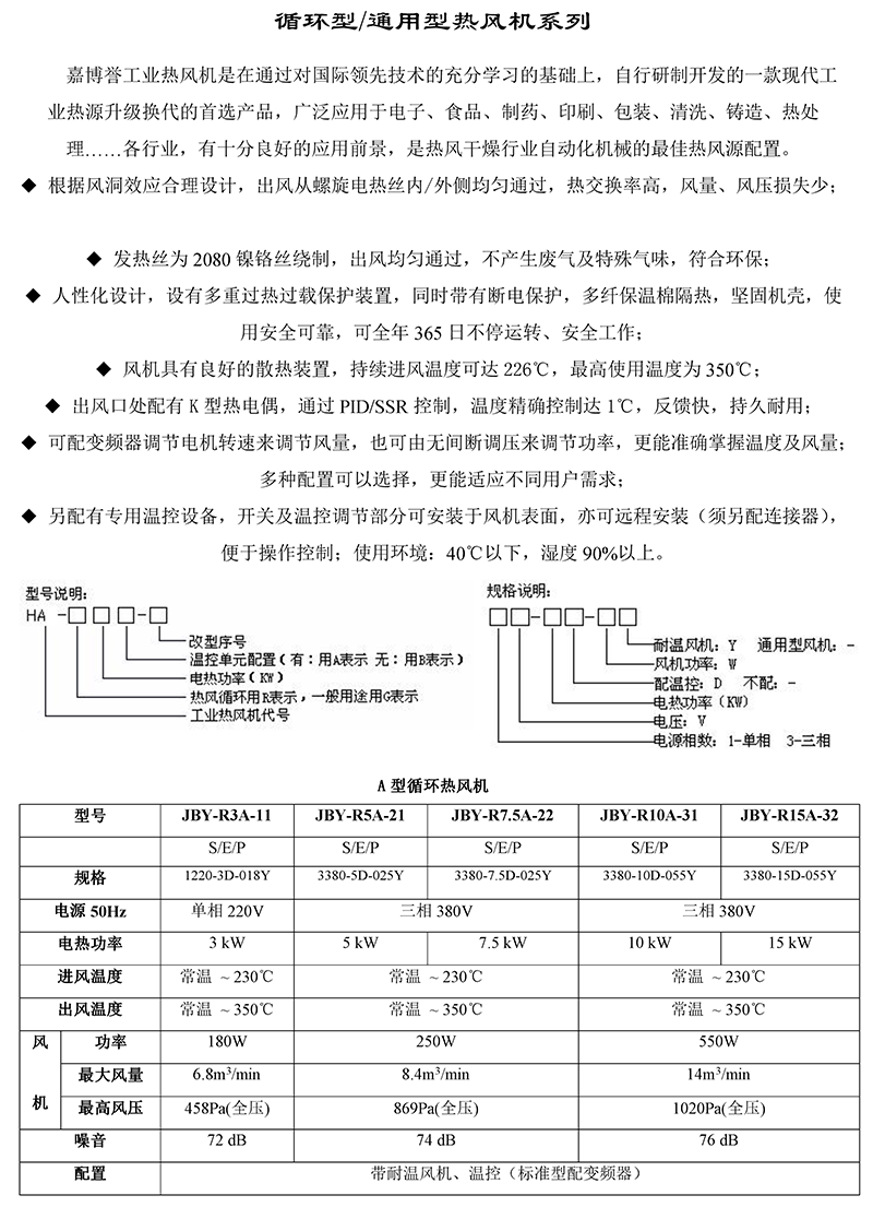工業(yè)熱風機
