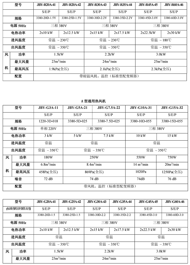 工業(yè)熱風機