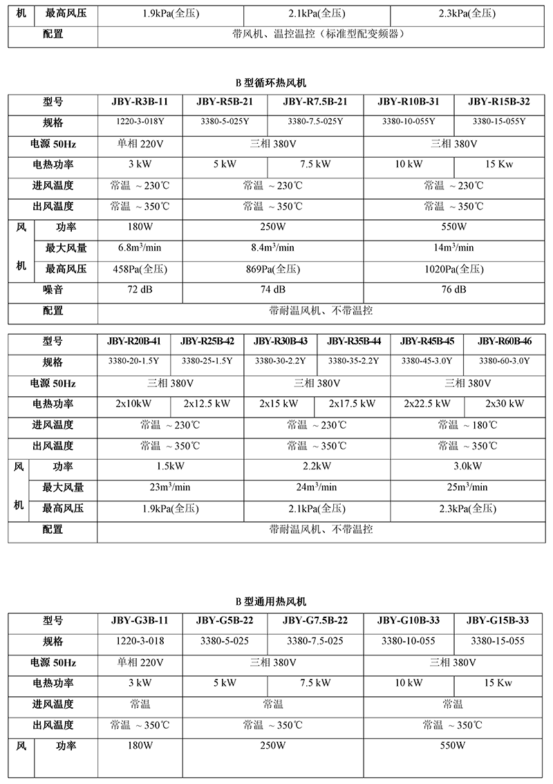 工業(yè)熱風機