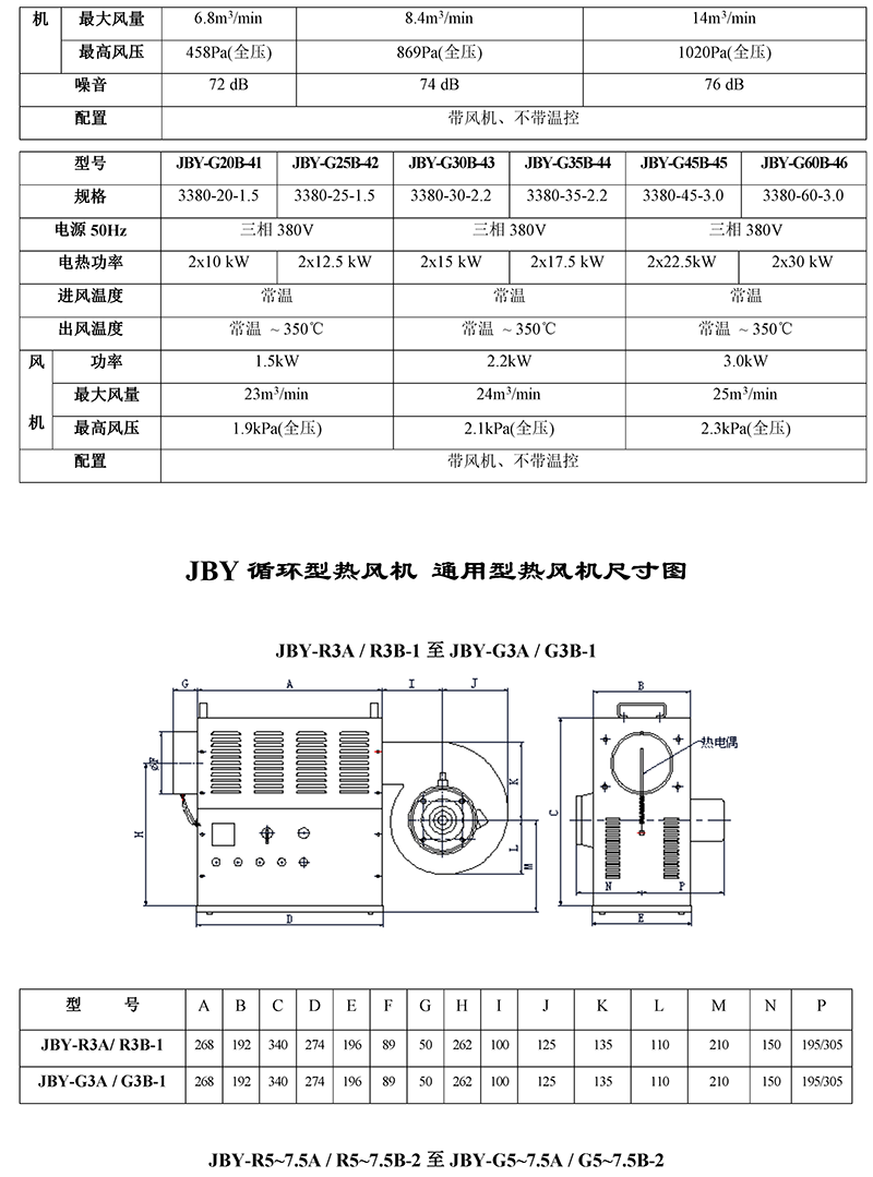工業(yè)熱風機