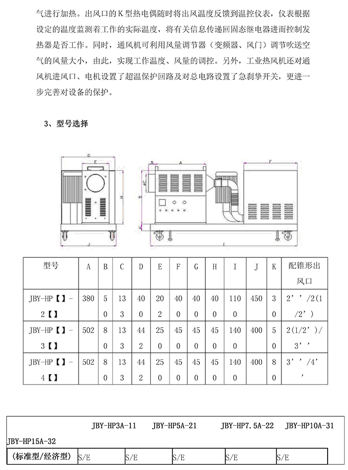 工業(yè)熱風機