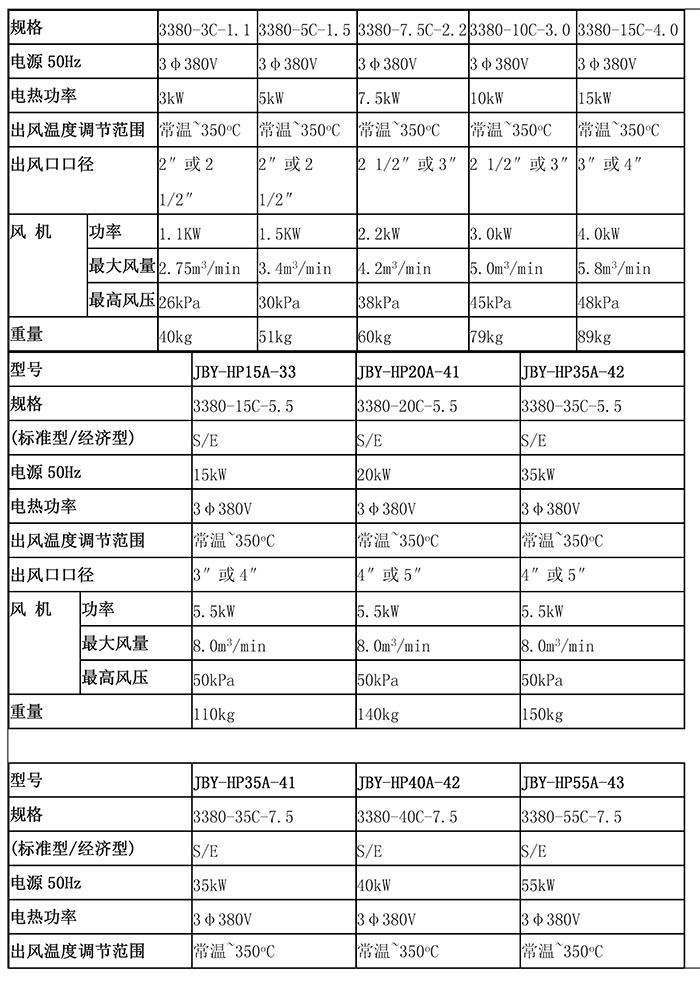 工業(yè)熱風機