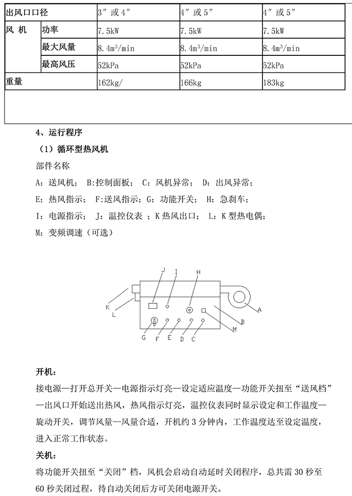 工業(yè)熱風機