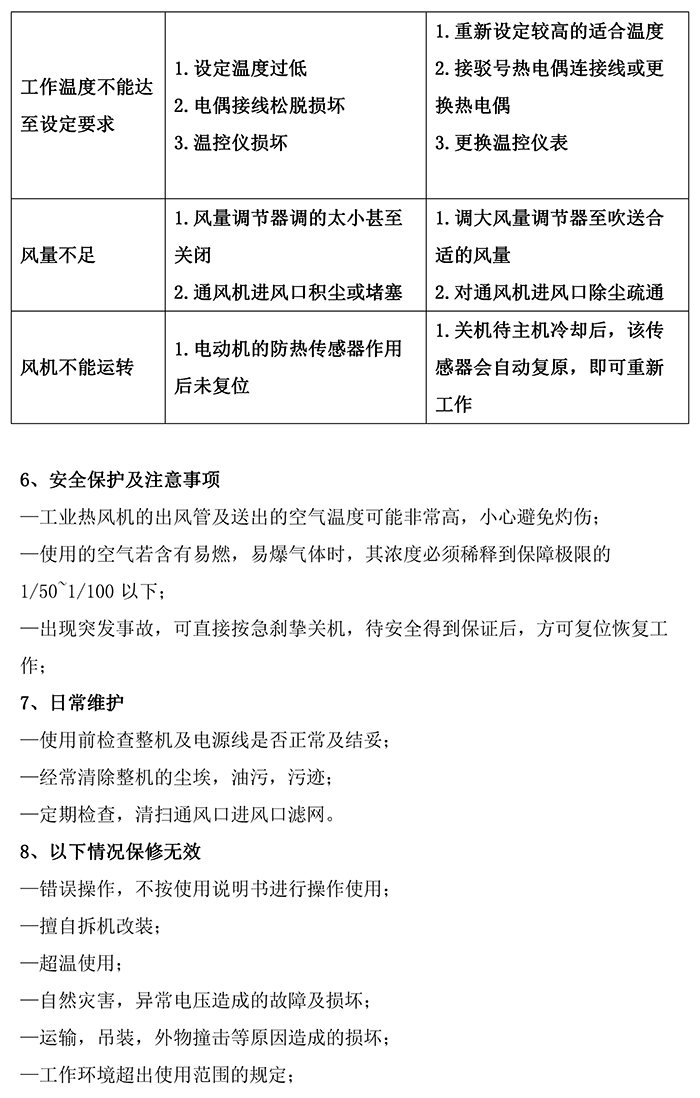 工業(yè)熱風機
